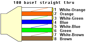 Cat5 100Base T Pin assignments